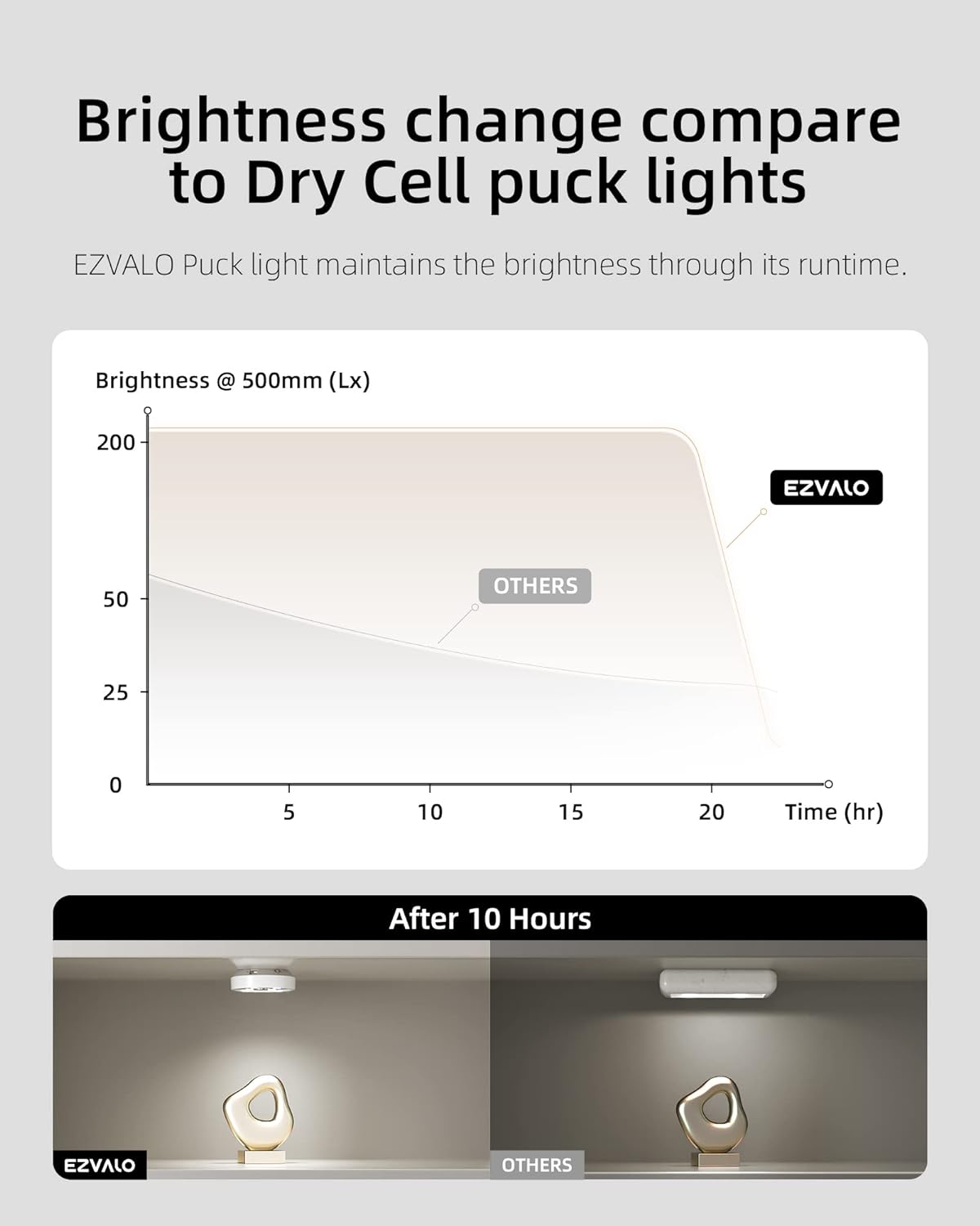 Cabinet Lights -Motion Sensor 