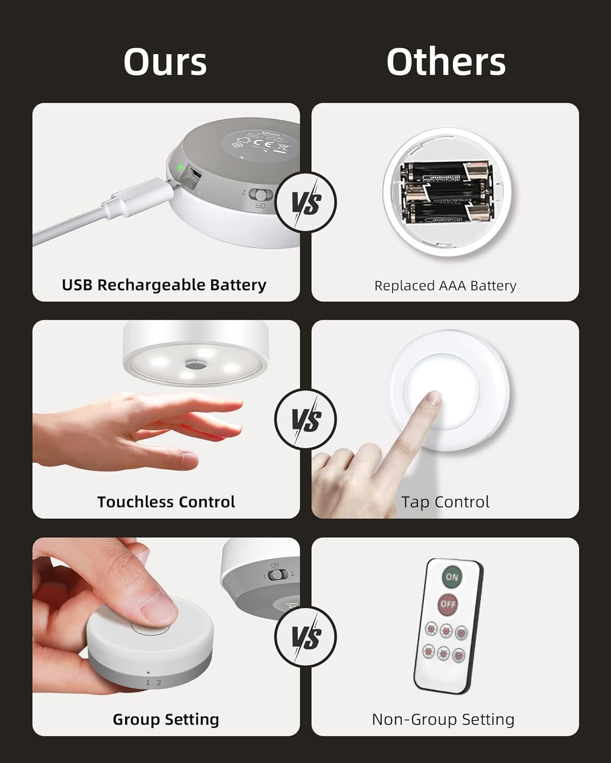 Cabinet Lights -Motion Sensor 